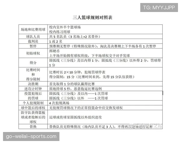 篮球比赛中发球干扰规则的具体界定与裁判判罚标准详解